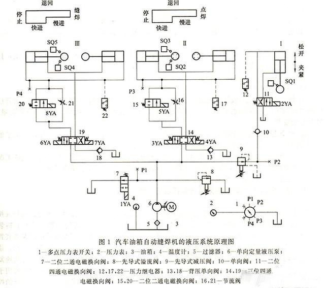 自动榴莲视频免费下载污循环系统