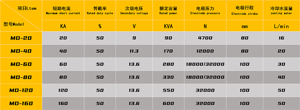 微波炉箱体焊接专机参数