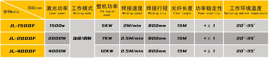 水泵叶片激光焊专机参数