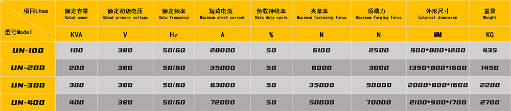 闪光对焊机参数1